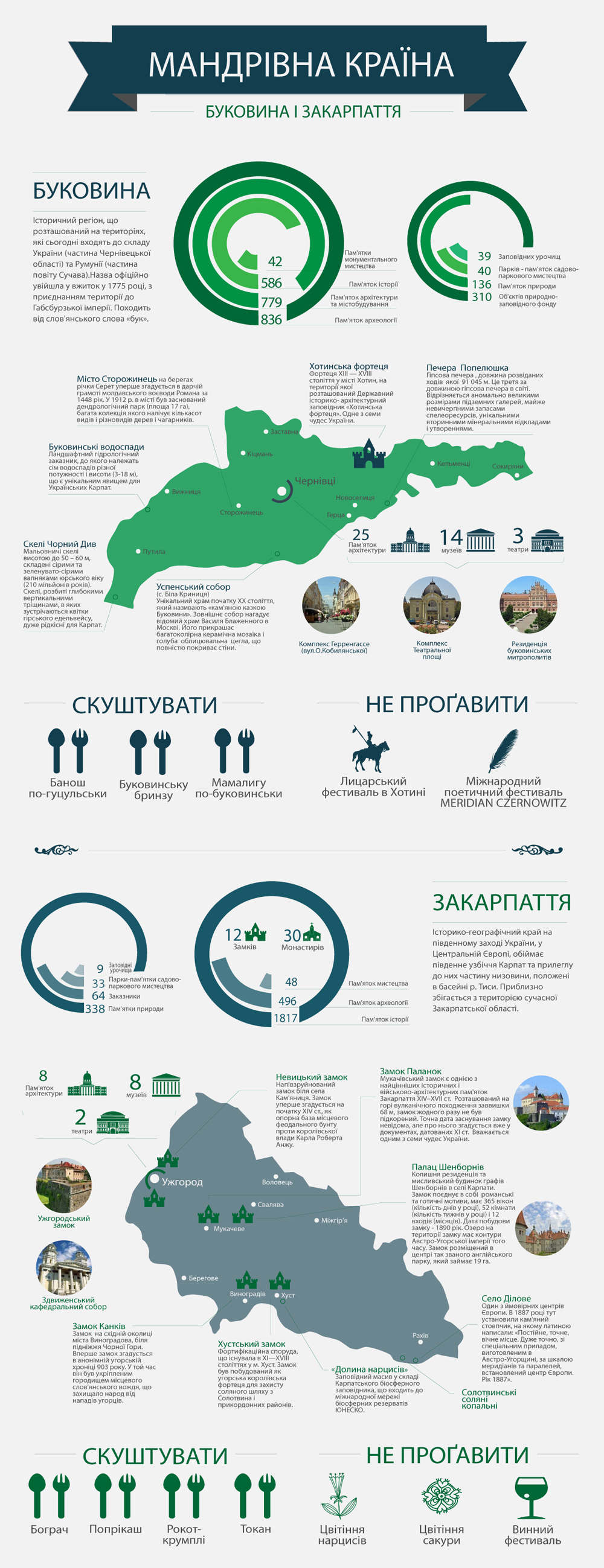 Буковина